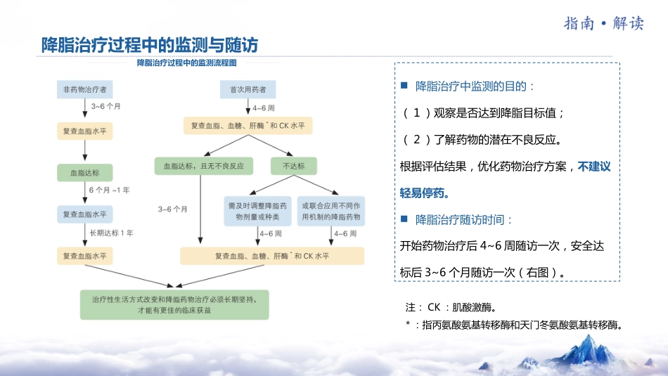 2024年中国血脂管理指南基层版解读_第14页