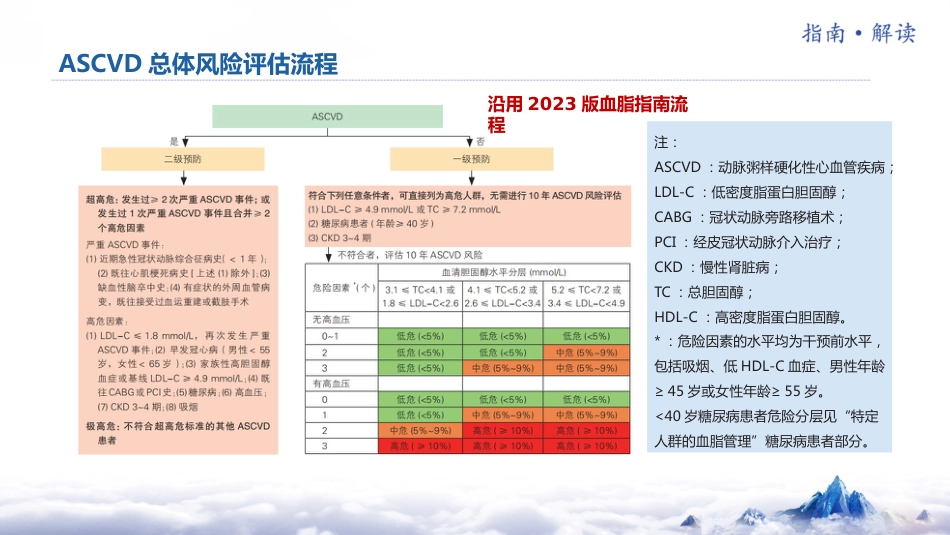 2024年中国血脂管理指南基层版解读_第7页