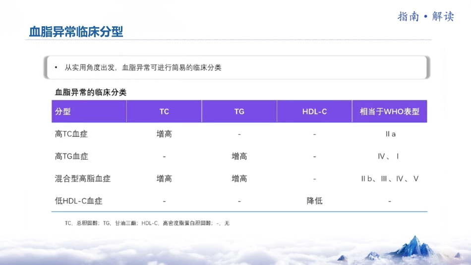 2024年中国血脂管理指南基层版解读_第9页