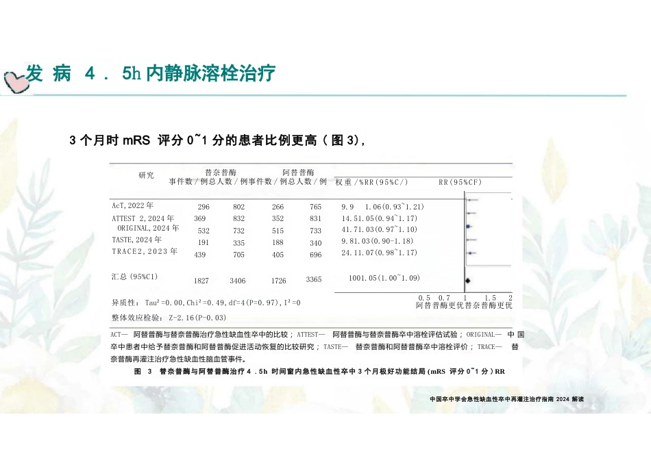 急性缺血性卒中再灌注治疗指南(2024)解读_第12页