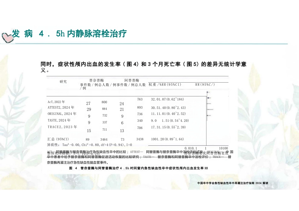 急性缺血性卒中再灌注治疗指南(2024)解读_第13页