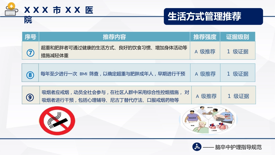 脑卒中护理指导规范(2021版)_第10页