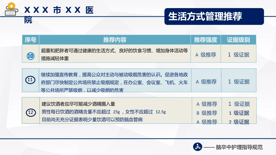 脑卒中护理指导规范(2021版)_第11页