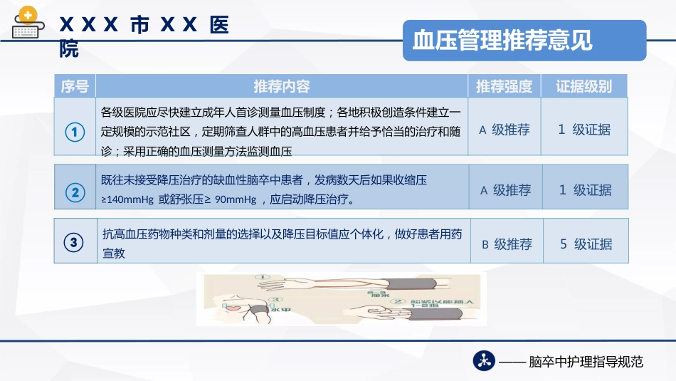 脑卒中护理指导规范(2021版)_第12页