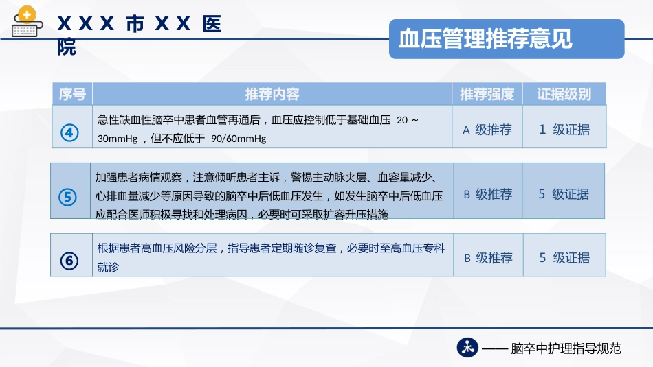 脑卒中护理指导规范(2021版)_第13页