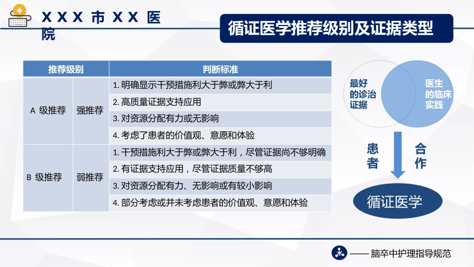 脑卒中护理指导规范(2021版)_第5页