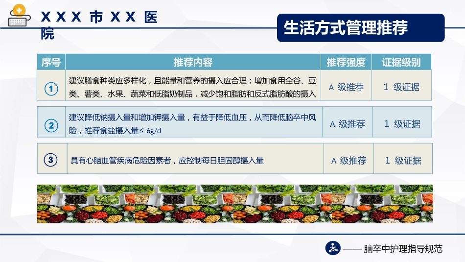 脑卒中护理指导规范(2021版)_第8页