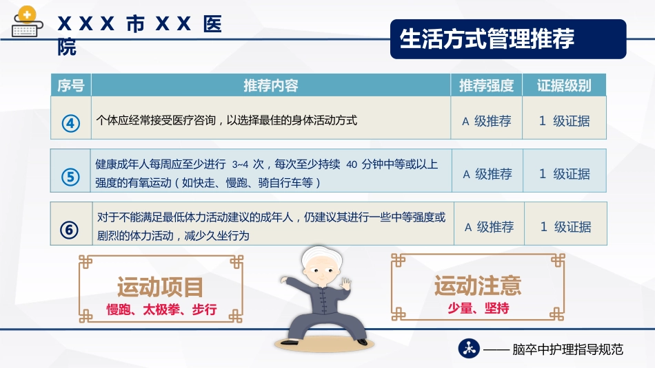 脑卒中护理指导规范(2021版)_第9页