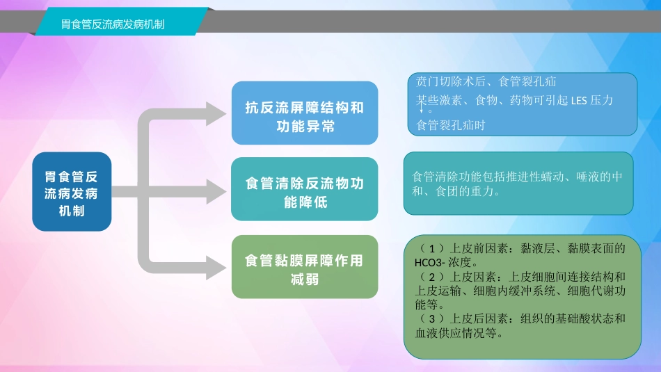 胃食管反流病基层诊疗指南(实践版2019)_第11页