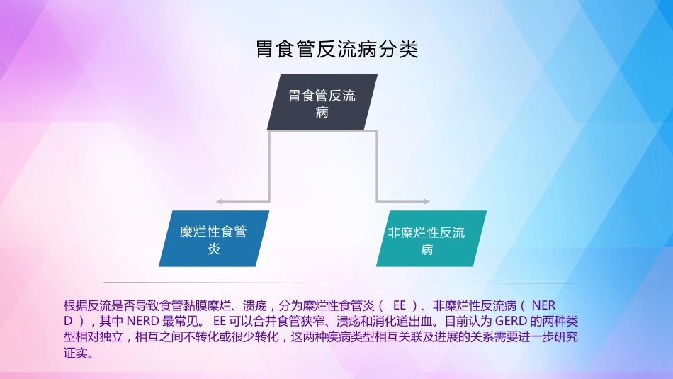 胃食管反流病基层诊疗指南(实践版2019)_第7页