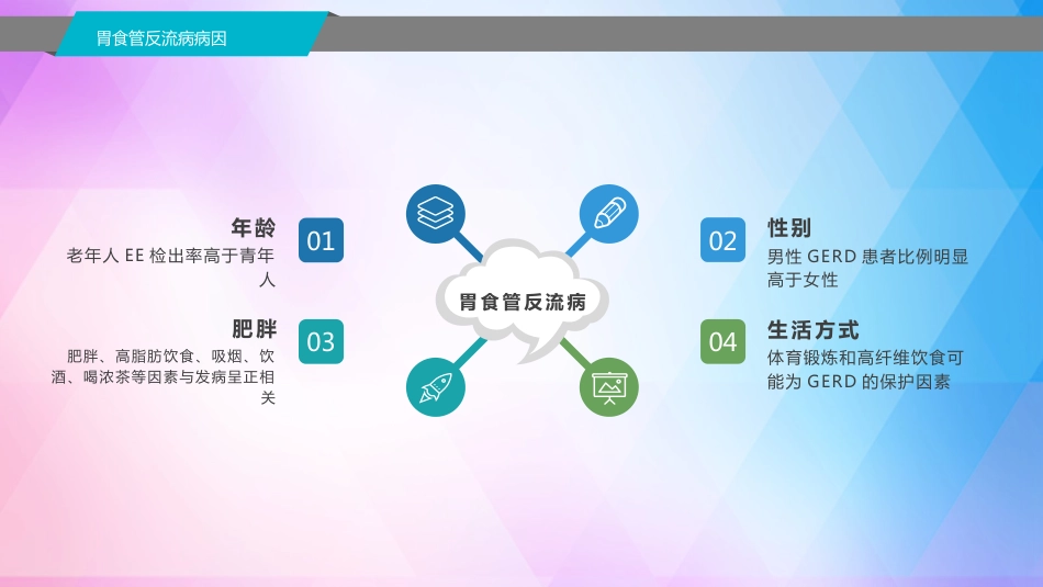胃食管反流病基层诊疗指南(实践版2019)_第9页