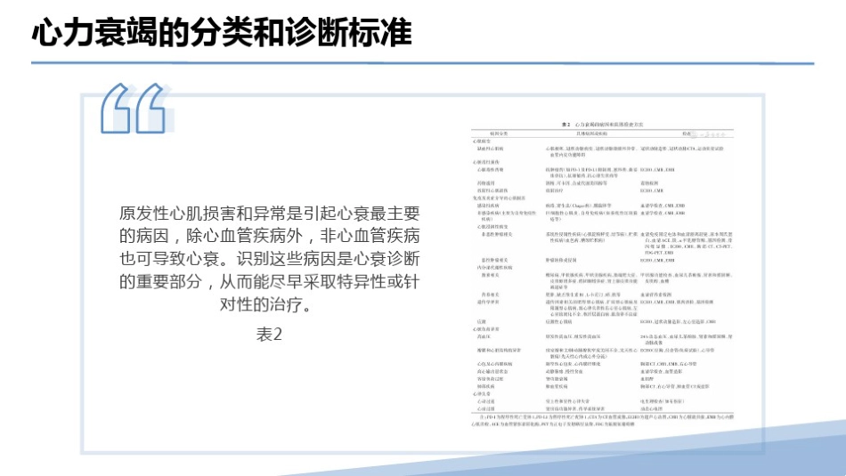 2024年中国心力衰竭诊断和治疗指南2024版_第10页