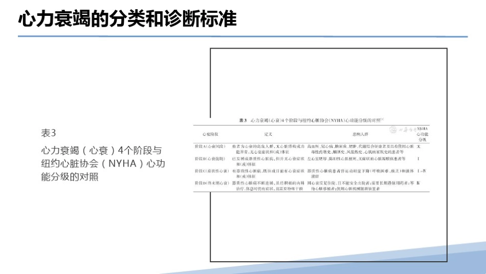 2024年中国心力衰竭诊断和治疗指南2024版_第13页