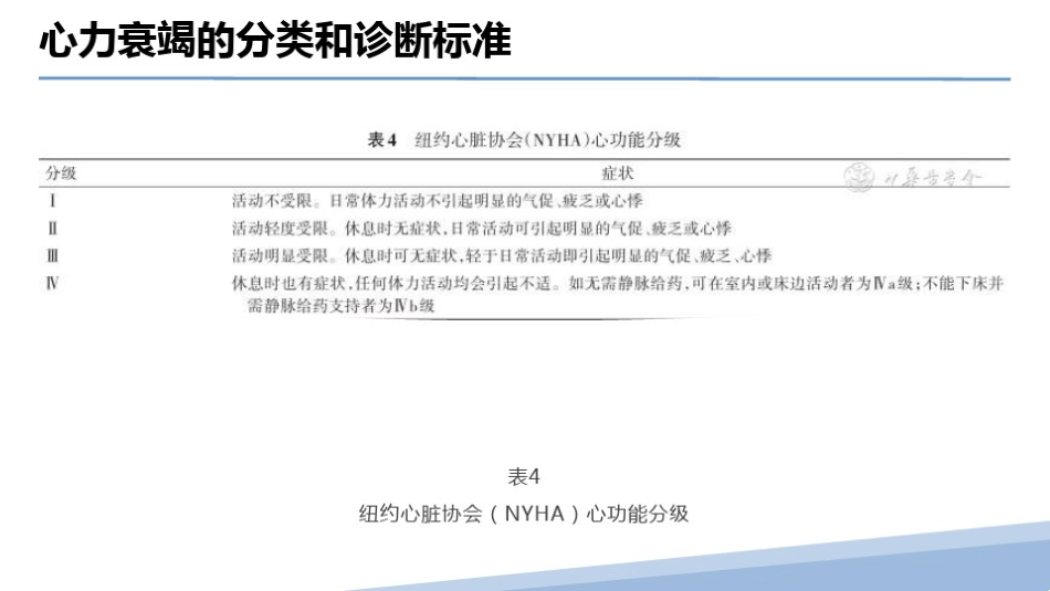 2024年中国心力衰竭诊断和治疗指南2024版_第14页