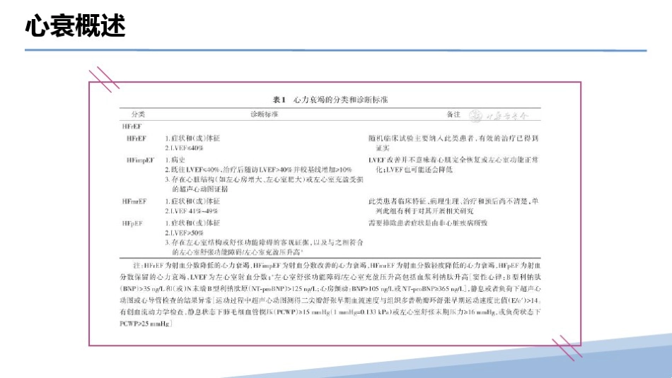 2024年中国心力衰竭诊断和治疗指南2024版_第4页