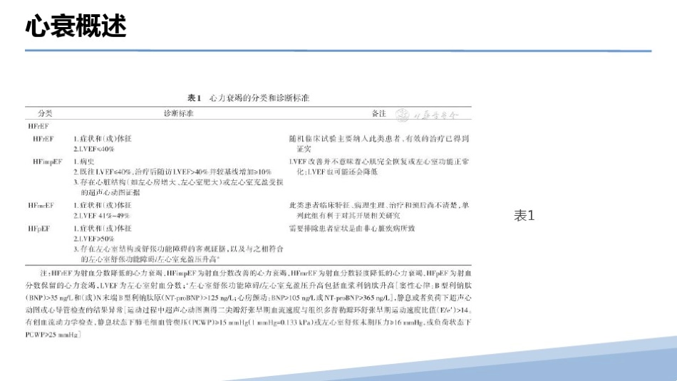 2024年中国心力衰竭诊断和治疗指南2024版_第6页