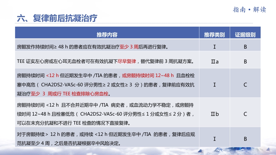 《心房颤动诊断和治疗中国指南2023》解读_第10页