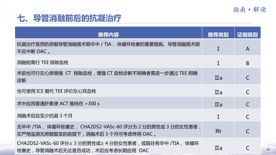 《心房颤动诊断和治疗中国指南2023》解读_第11页