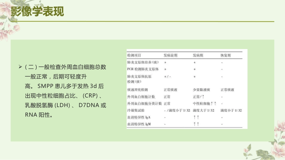 儿童肺炎支原体肺炎诊疗指南(2023年版)解读_第8页