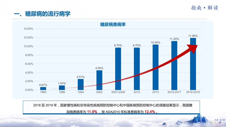 中国糖尿病防治指南(2024版)解读-1_第6页