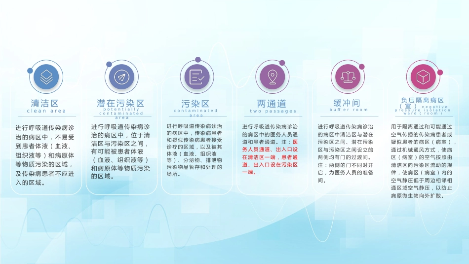 医院隔离技术标准(WST-311—2023)_第10页