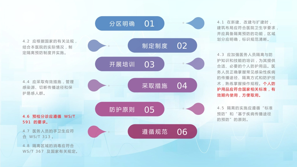 医院隔离技术标准(WST-311—2023)_第12页