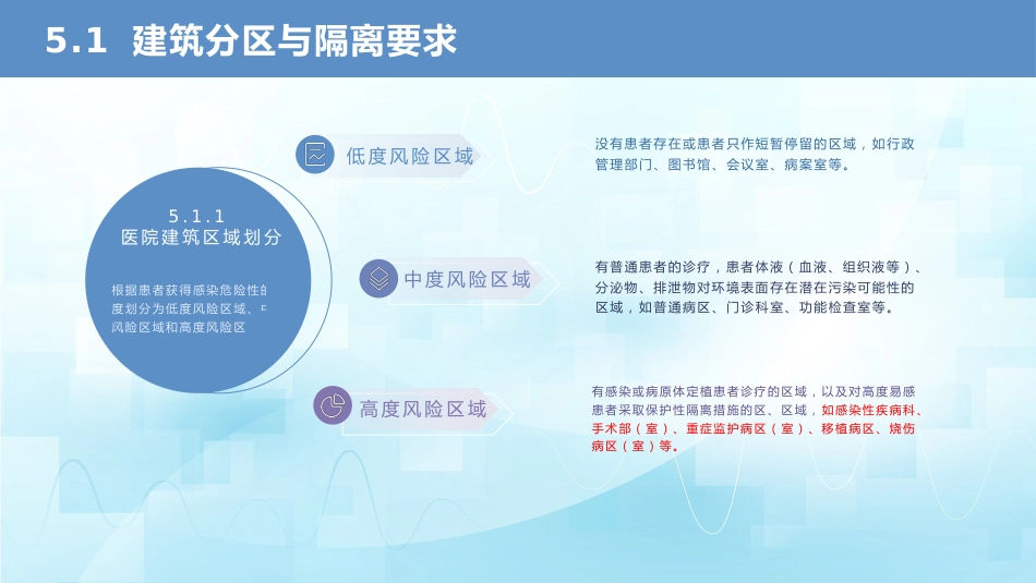 医院隔离技术标准(WST-311—2023)_第14页