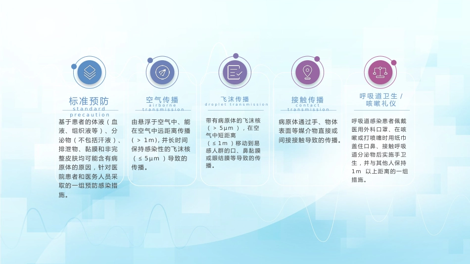 医院隔离技术标准(WST-311—2023)_第9页