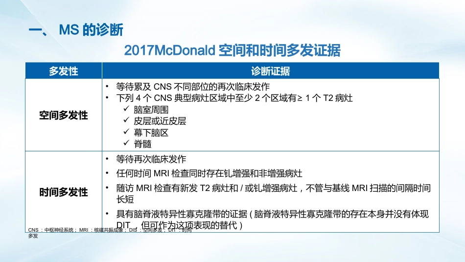 多发性硬化诊断与治疗指南(2023版)解读_第14页