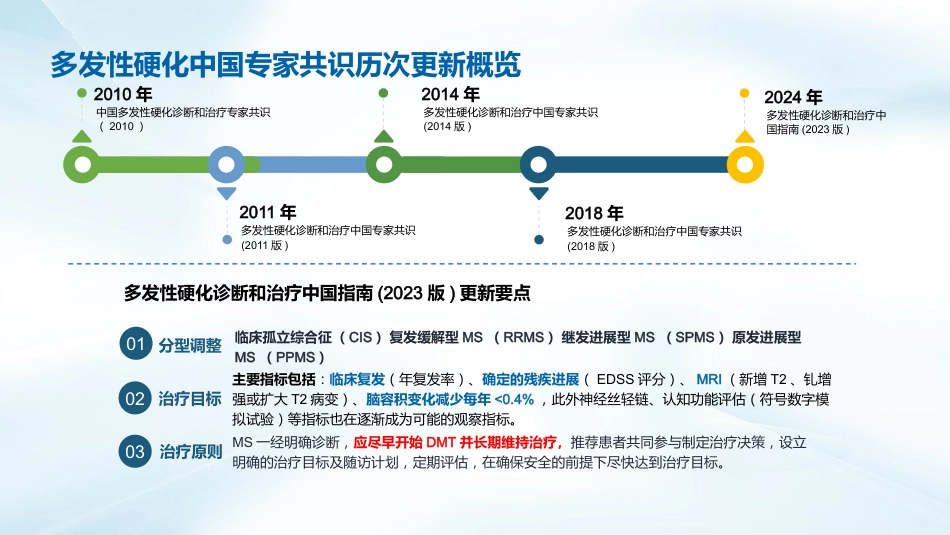 多发性硬化诊断与治疗指南(2023版)解读_第4页