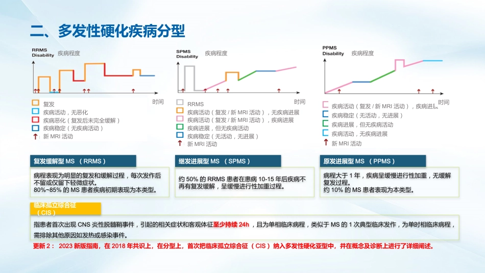 多发性硬化诊断与治疗指南(2023版)解读_第6页