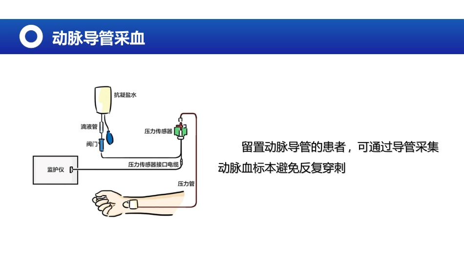 成人动脉血气分析临床操作实践标准(2023版)全文_第14页