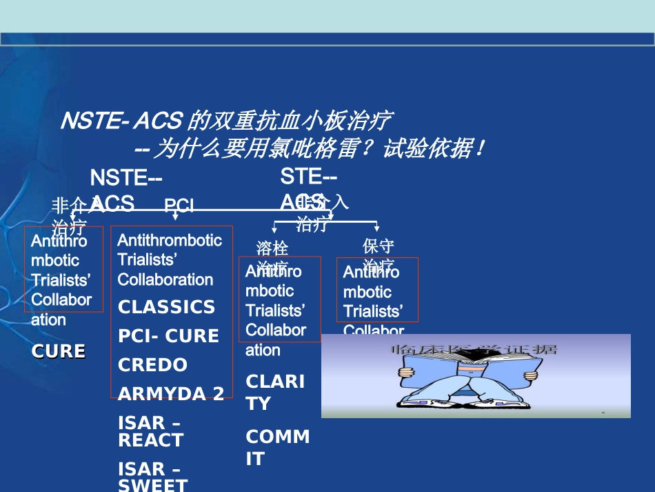 从最新指南看抗血小板药物的使用课件_第10页