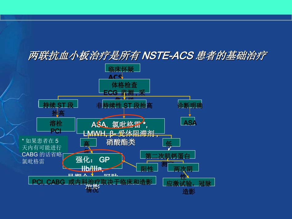 从最新指南看抗血小板药物的使用课件_第11页