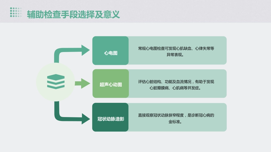 老年冠心病慢病管理指南(2023版)解读PPT课件_第13页