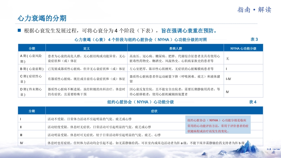 《中国心力衰竭诊断和治疗指南202X》解读_第10页