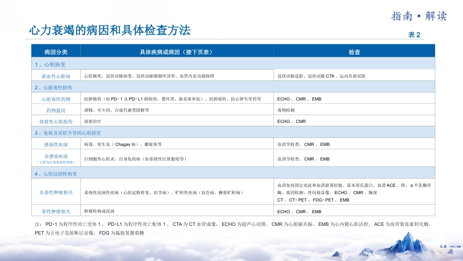 《中国心力衰竭诊断和治疗指南202X》解读_第8页