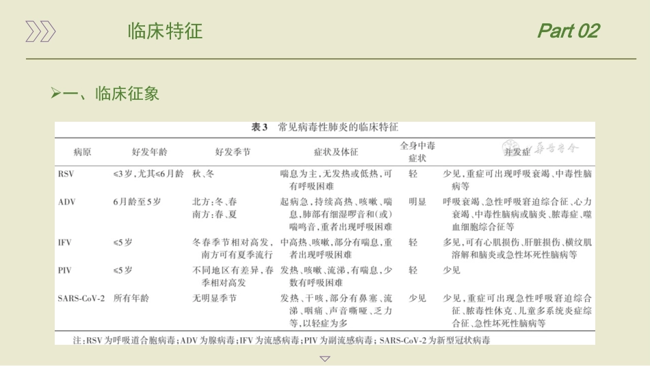 儿童社区获得性肺炎管理指南(2024年)_第10页