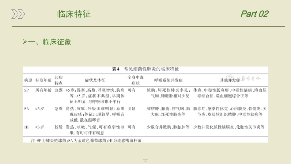 儿童社区获得性肺炎管理指南(2024年)_第11页