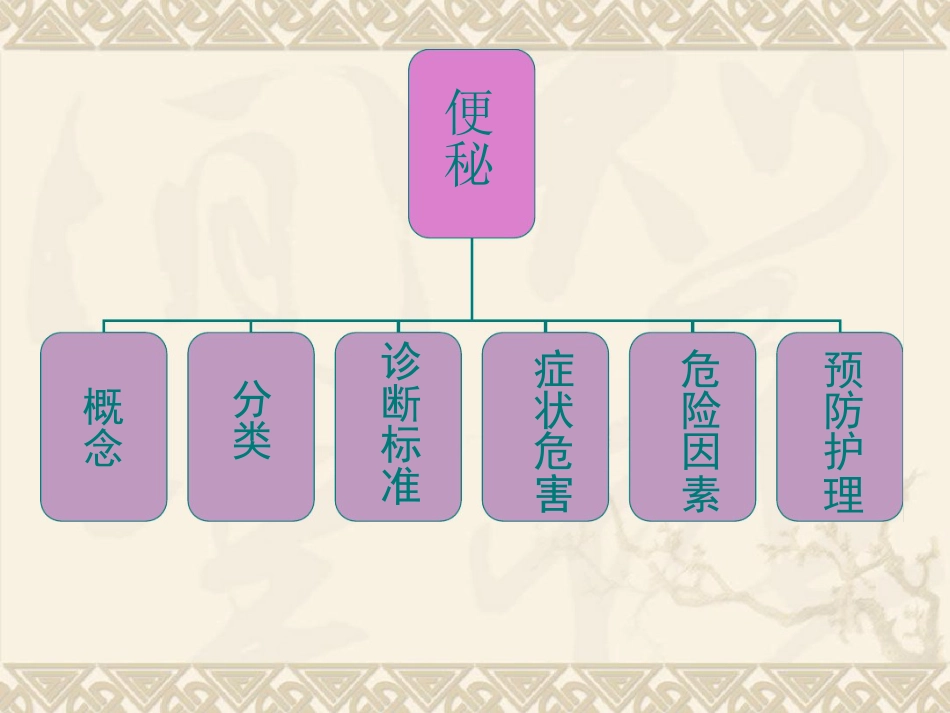 老年患者便秘预防与护理_第3页