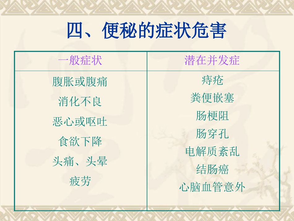 老年患者便秘预防与护理_第8页