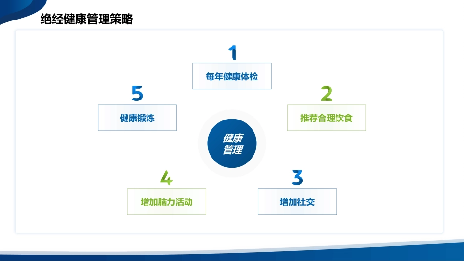 中国绝经管理与绝经激素治疗指南(2023版)解读_第6页