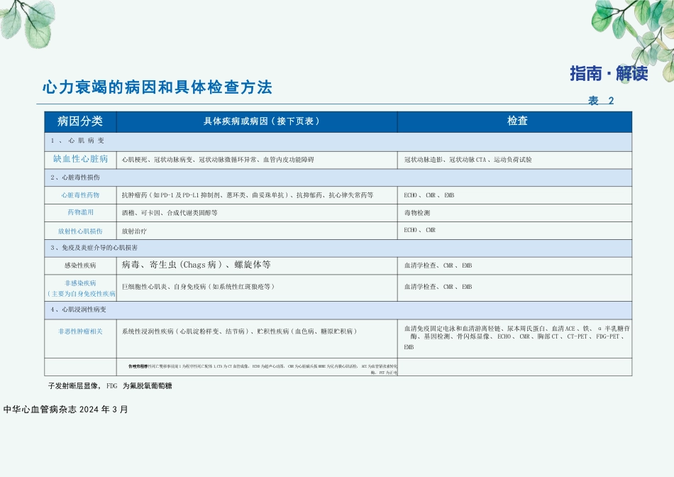 《中国心力衰竭诊断和治疗指南2024》_第5页