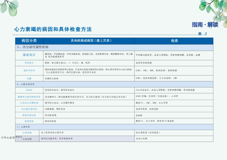 《中国心力衰竭诊断和治疗指南2024》_第6页