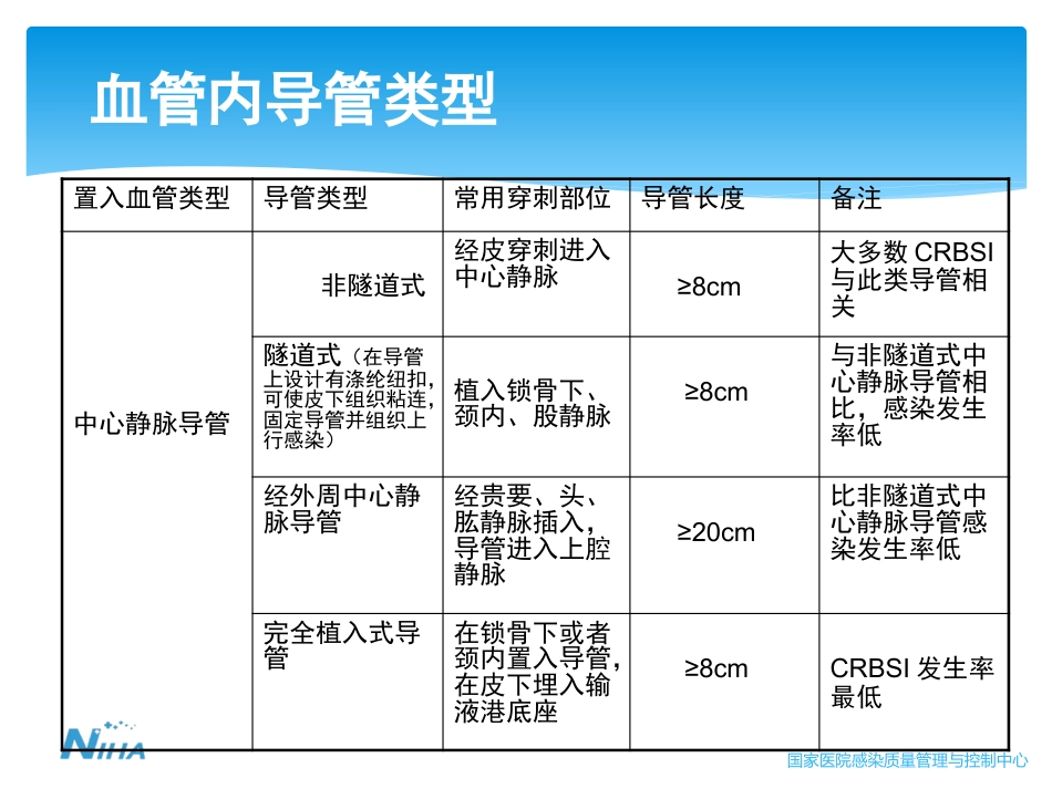 侵入性操作相关感染防控 (2)_第8页