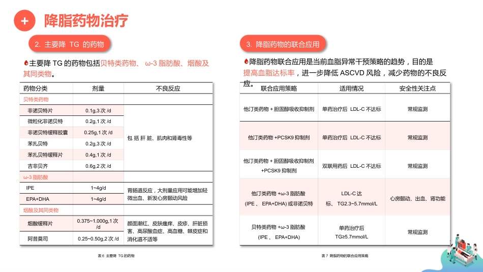 中国血脂管理指南(基层版2024年)_第14页
