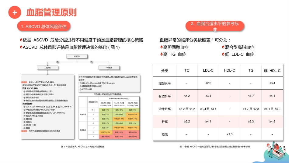 中国血脂管理指南(基层版2024年)_第7页