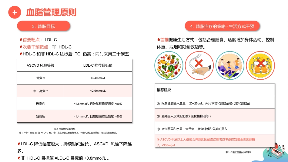 中国血脂管理指南(基层版2024年)_第8页