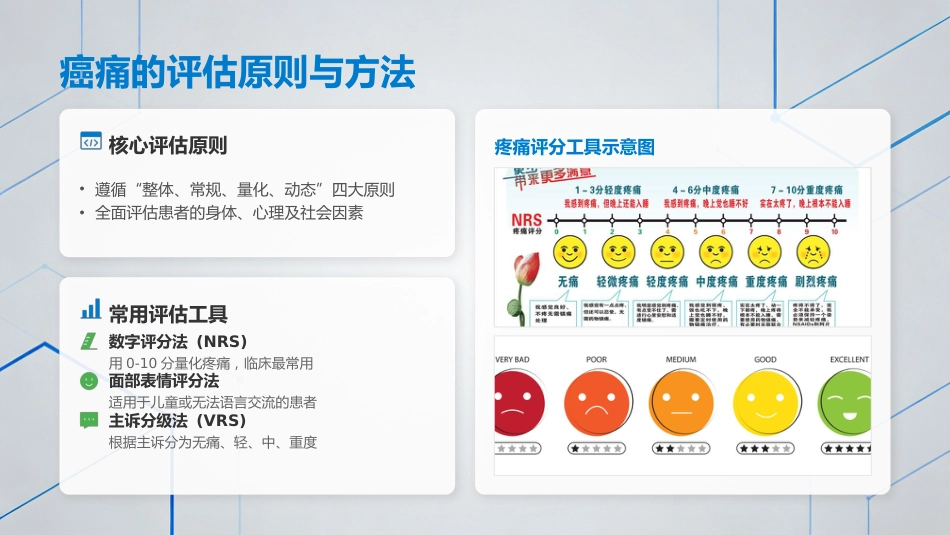 中国成人癌痛诊疗指南（202X版）解读_第12页