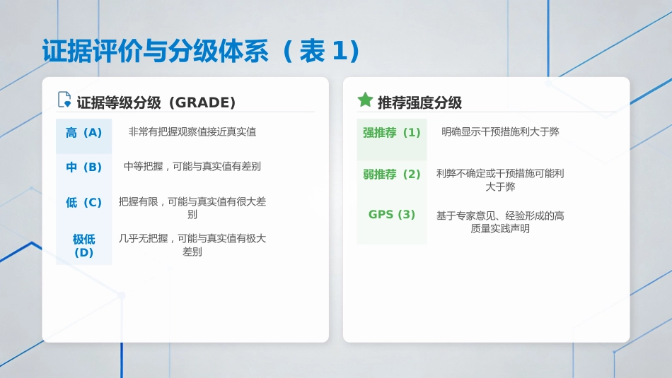中国成人癌痛诊疗指南（202X版）解读_第5页